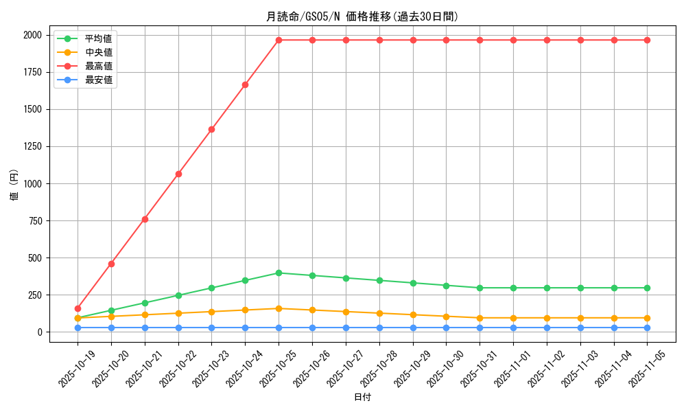 card_12043_series_19450_rarity_1_graph