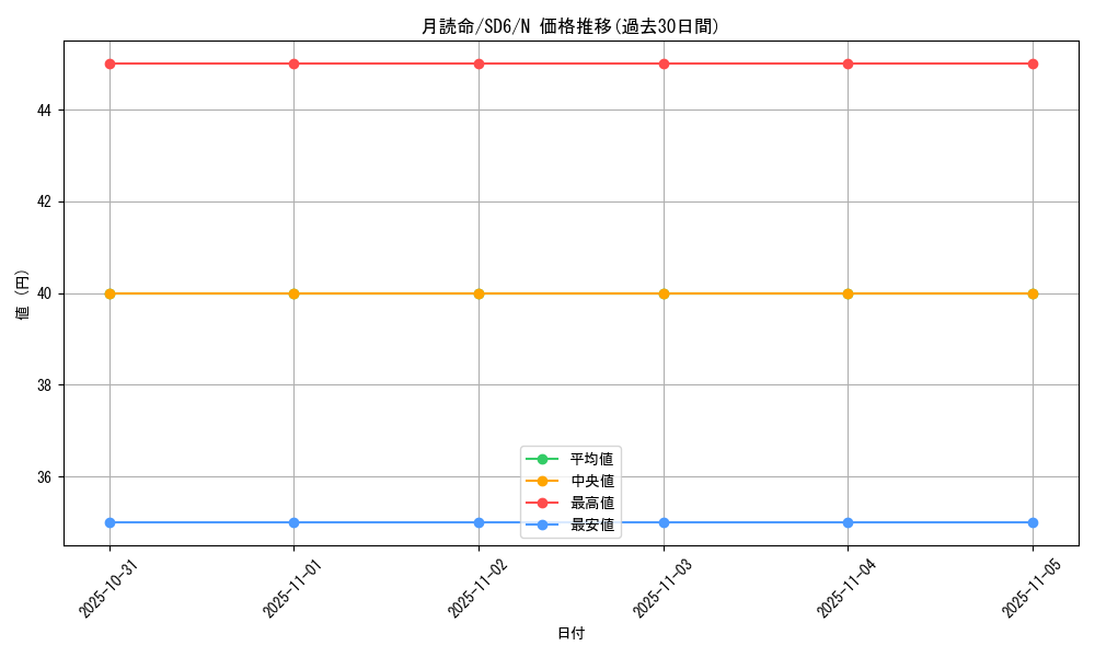 card_12043_series_27106_rarity_1_graph
