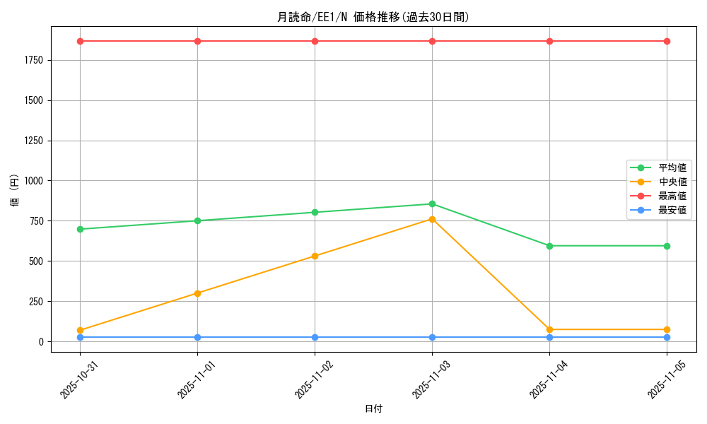 card_12043_series_29932_rarity_1_graph