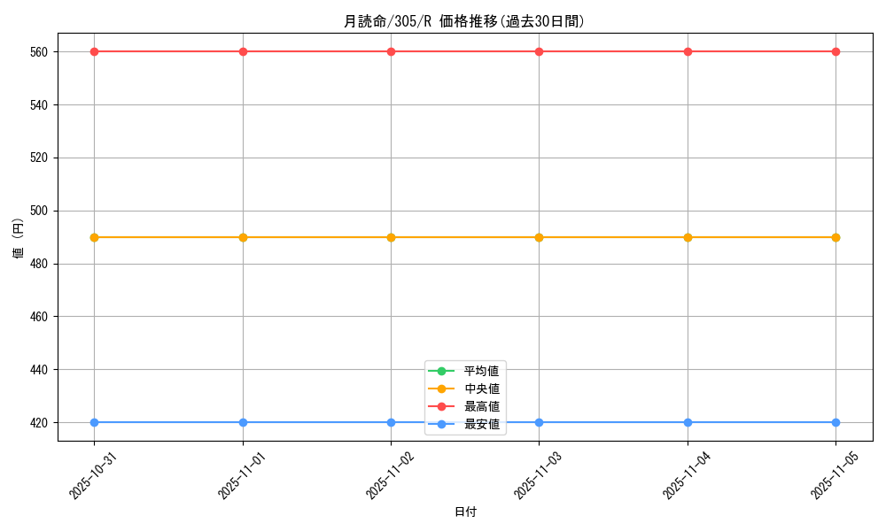 card_12043_series_29933_rarity_62_graph