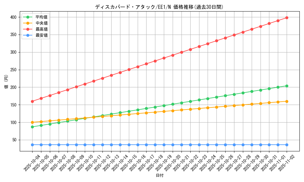 card_12044_series_29932_rarity_1_graph
