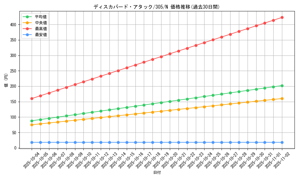 card_12044_series_29933_rarity_1_graph