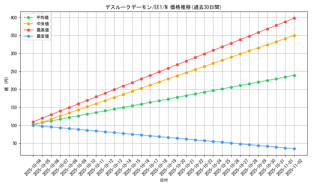 card_12045_series_29932_rarity_1_graph