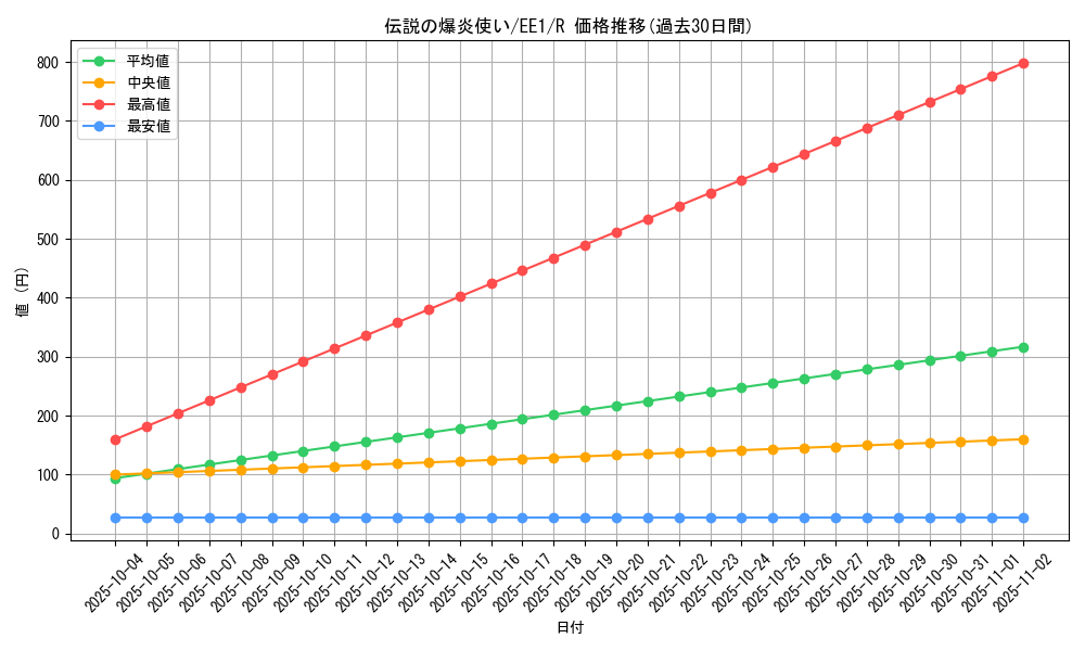 card_12046_series_29932_rarity_62_graph