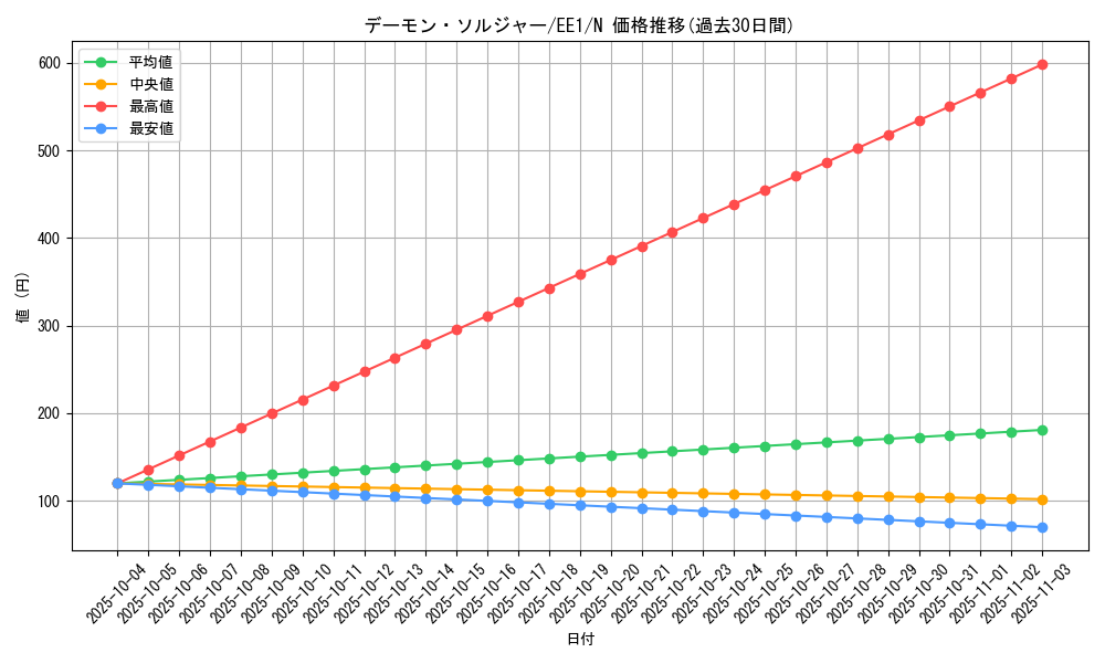 card_12047_series_29932_rarity_1_graph
