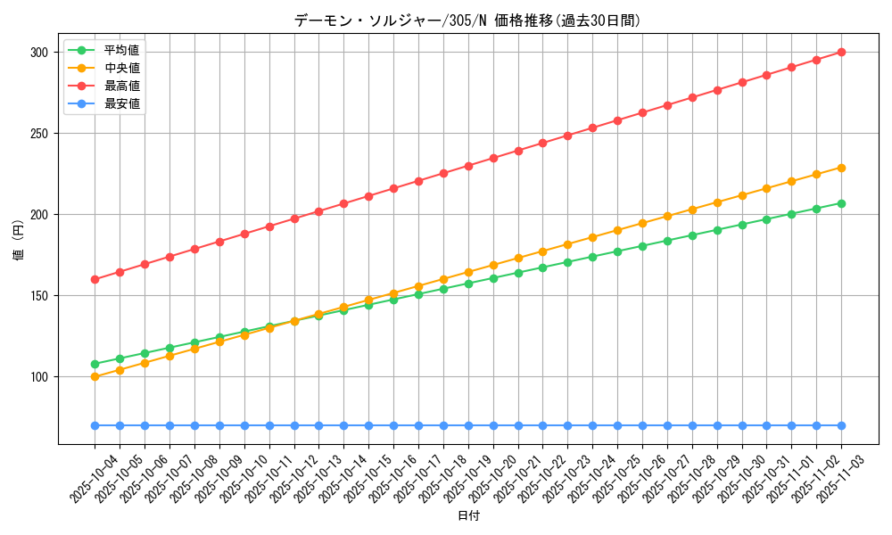 card_12047_series_29933_rarity_1_graph