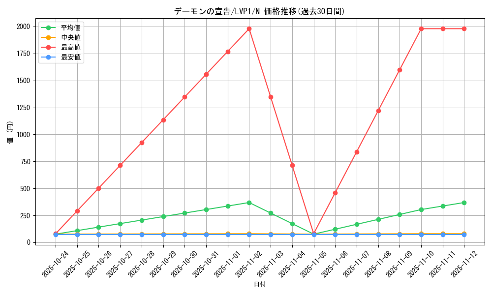 card_12049_series_11205_rarity_1_graph