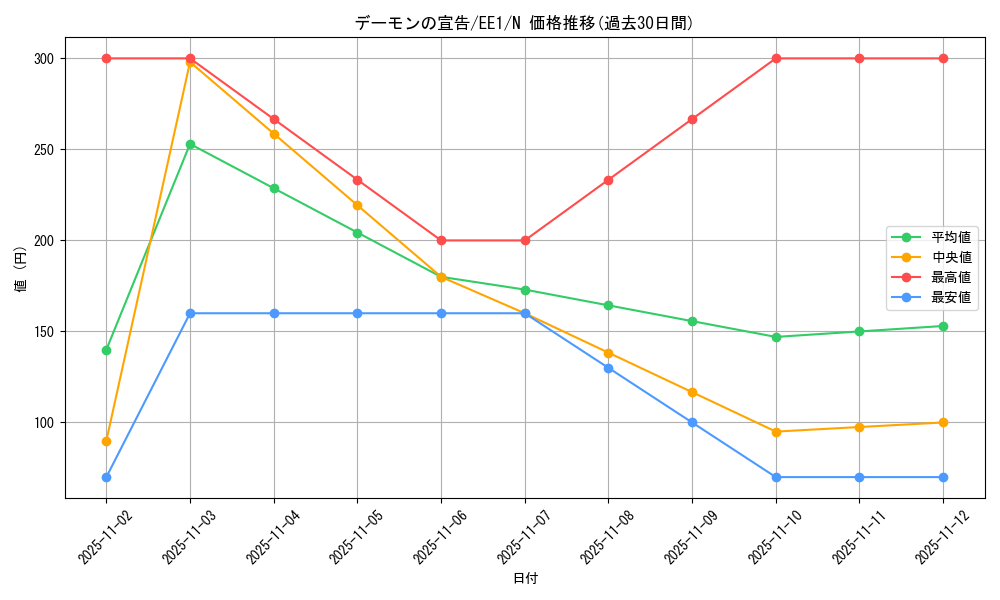card_12049_series_29932_rarity_1_graph