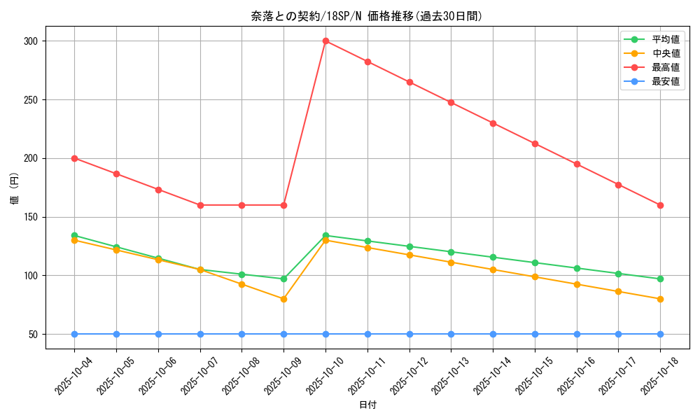 card_12050_series_10681_rarity_1_graph