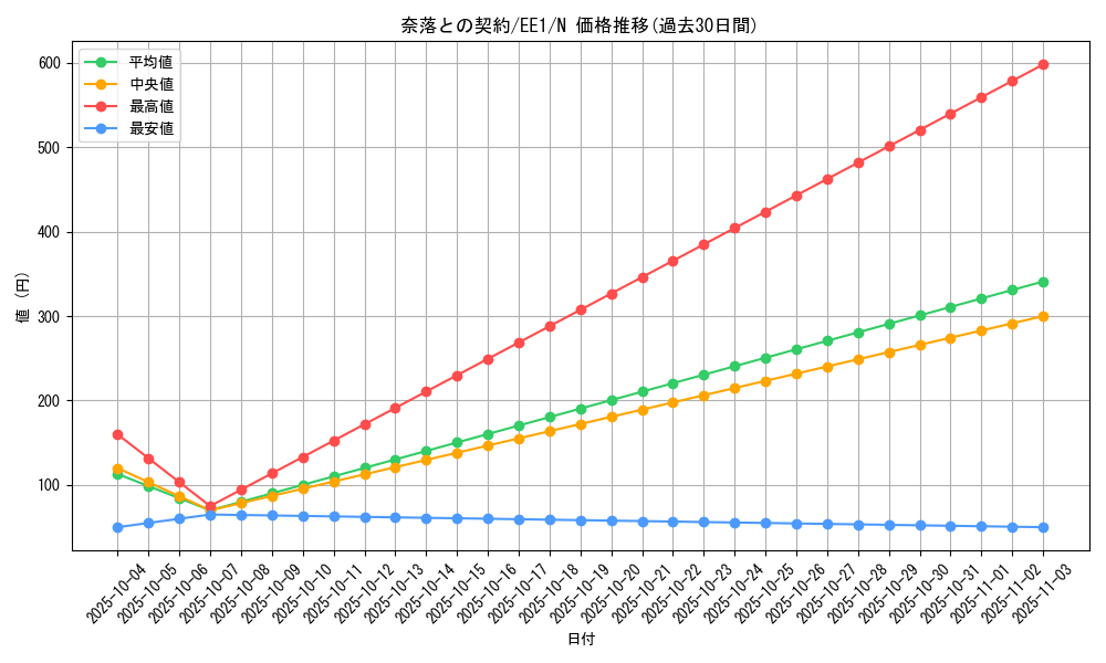 card_12050_series_29932_rarity_1_graph