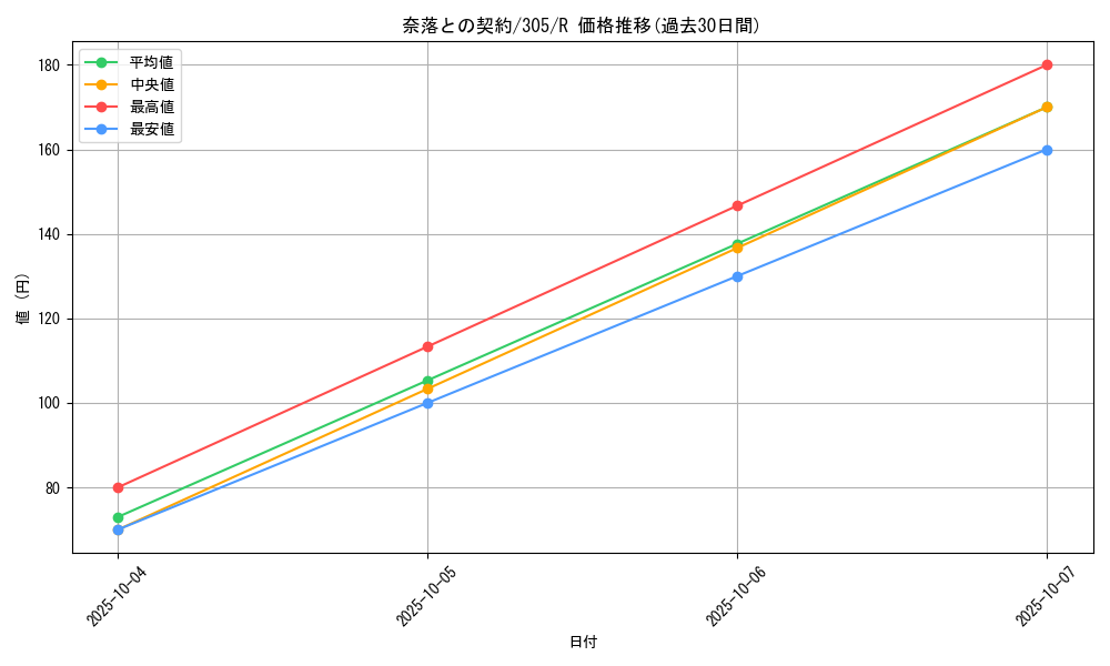 card_12050_series_29933_rarity_62_graph