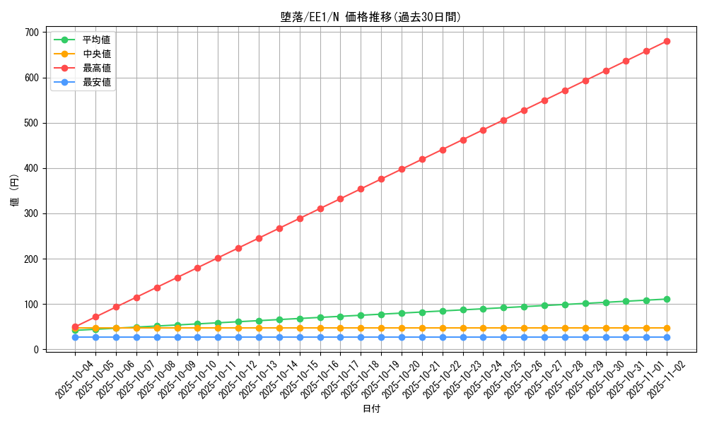 card_12054_series_29932_rarity_1_graph