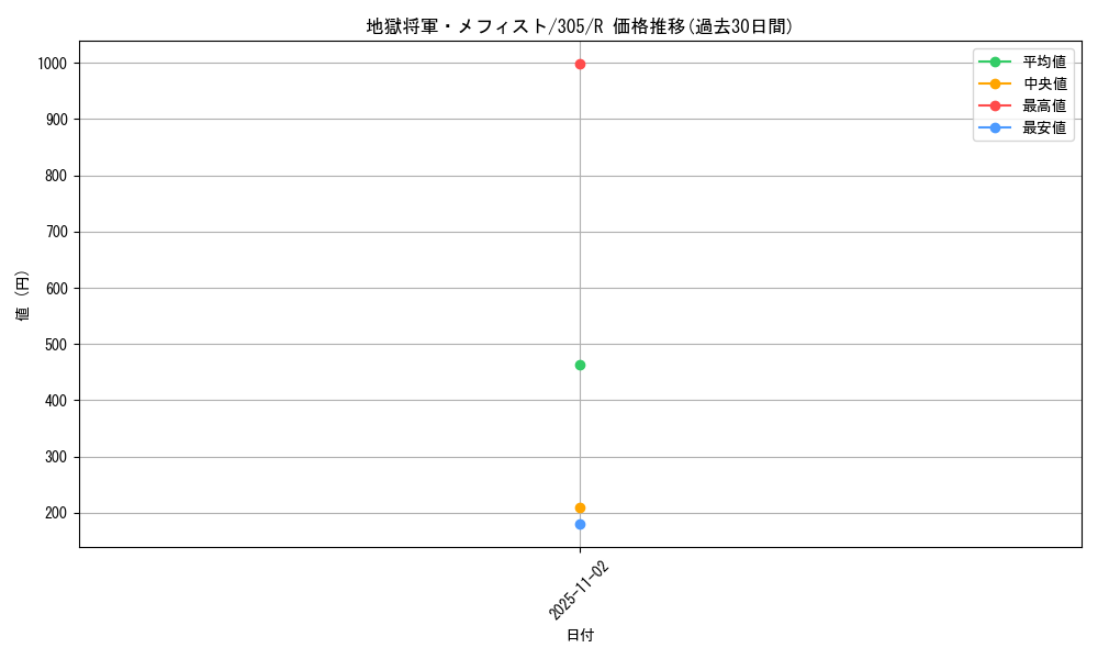 card_12055_series_29933_rarity_62_graph