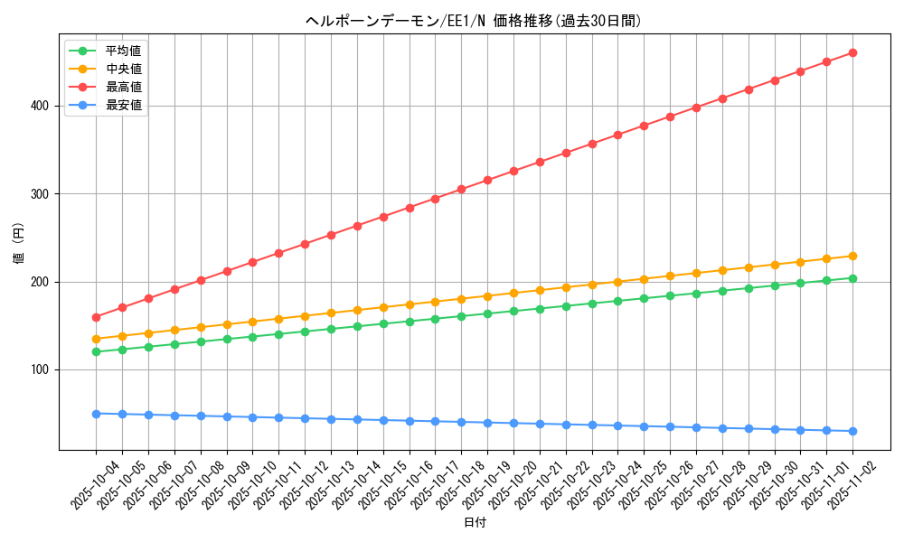 card_12056_series_29932_rarity_1_graph