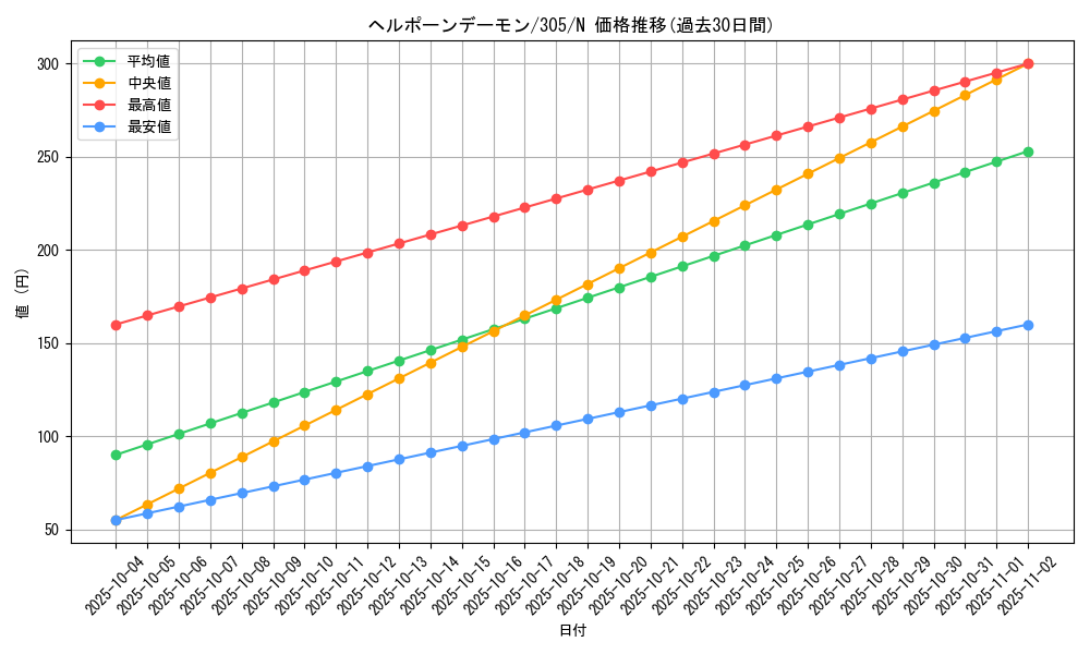 card_12056_series_29933_rarity_1_graph