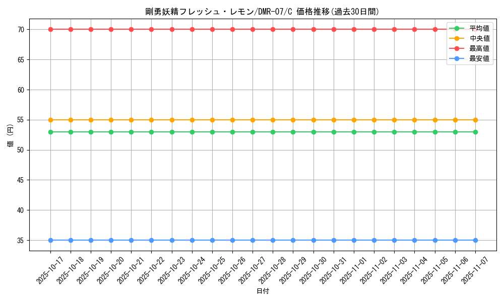 card_120571_series_65483_rarity_101888_graph