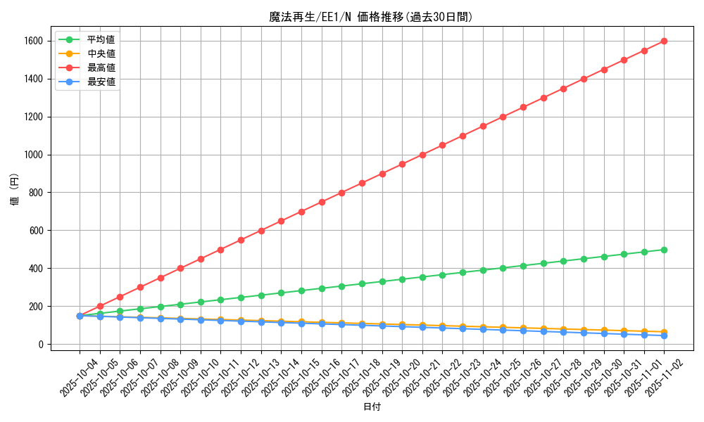 card_12057_series_29932_rarity_1_graph