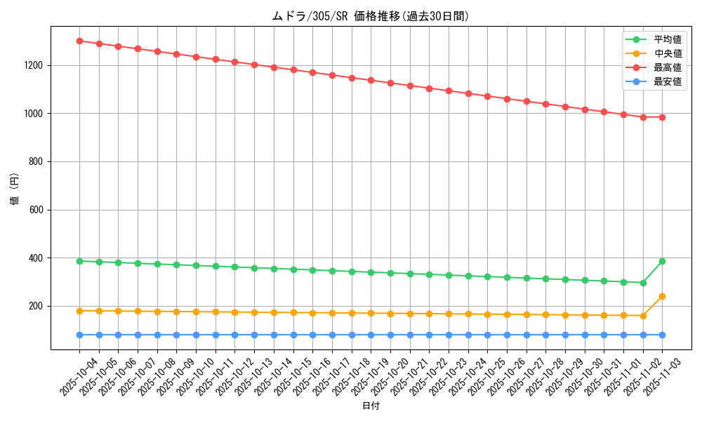card_12058_series_29933_rarity_3_graph