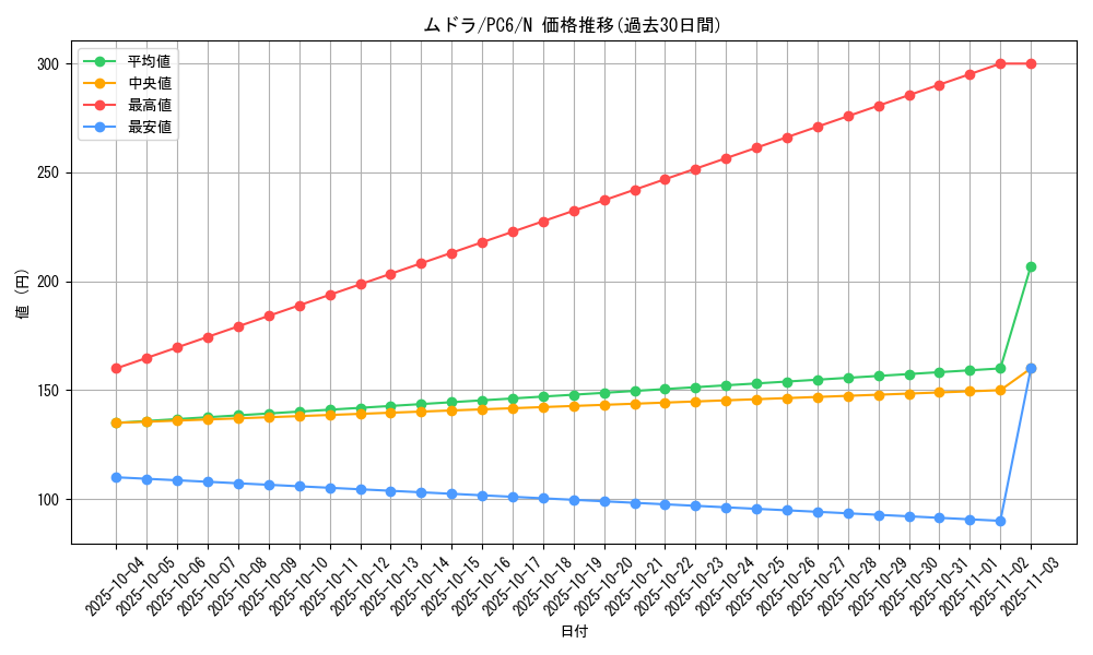 card_12058_series_30054_rarity_1_graph