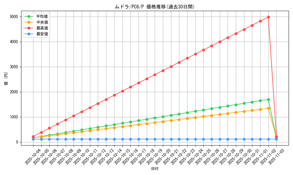 card_12058_series_30054_rarity_2_graph