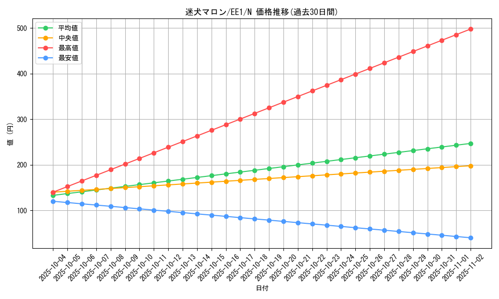 card_12059_series_29932_rarity_1_graph