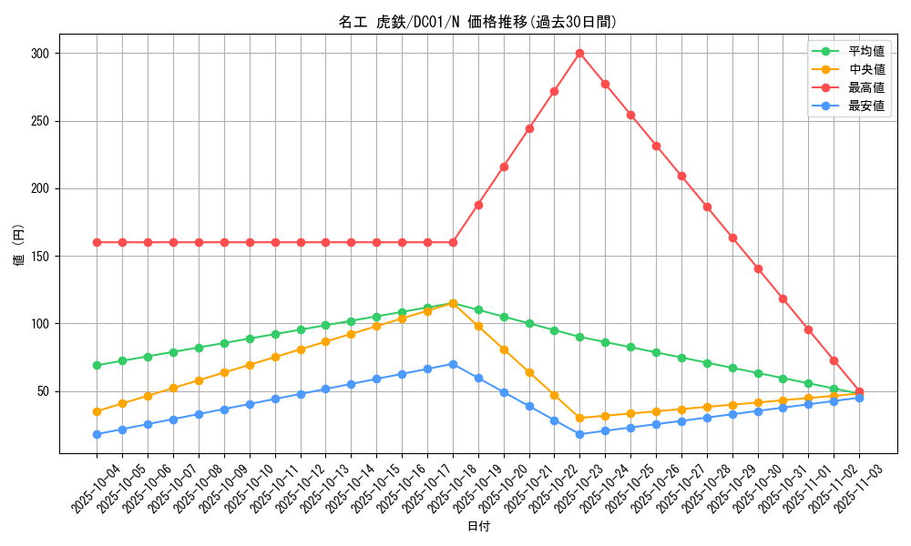 card_12060_series_17541_rarity_1_graph