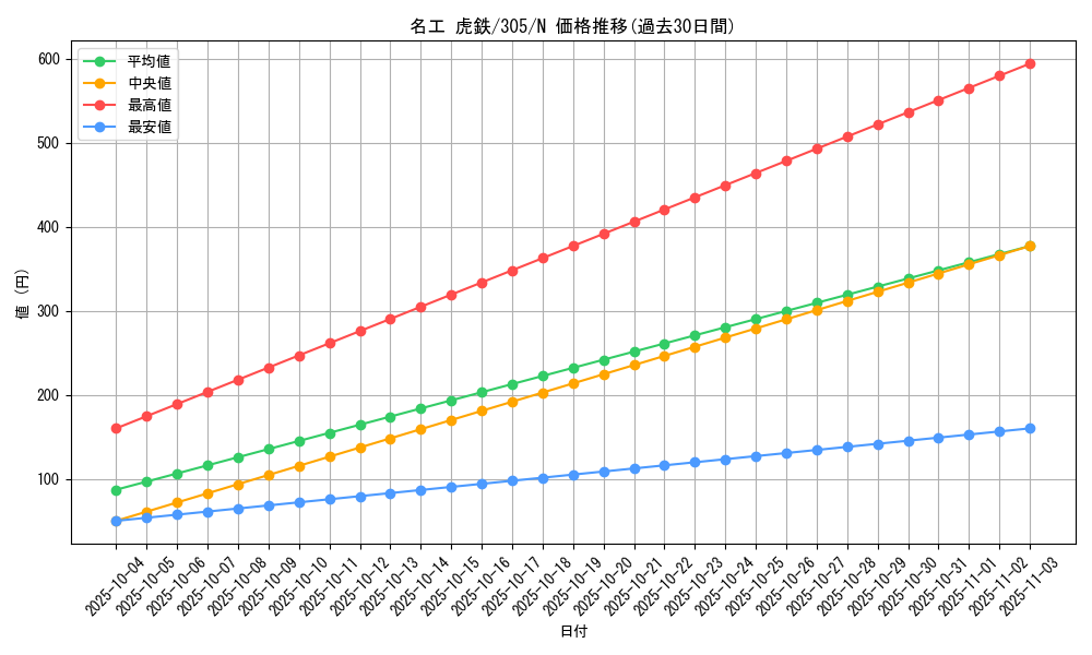 card_12060_series_29933_rarity_1_graph