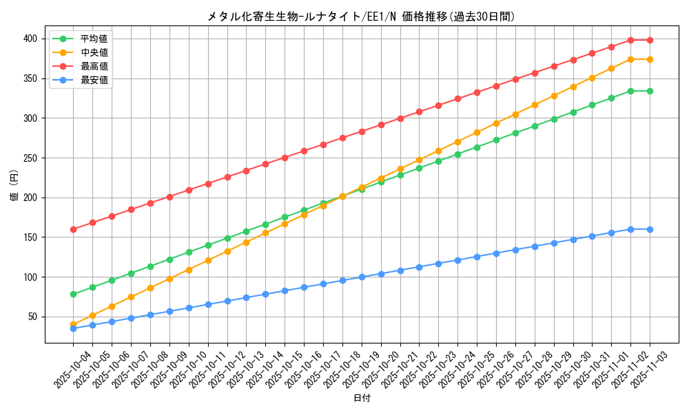 card_12061_series_29932_rarity_1_graph