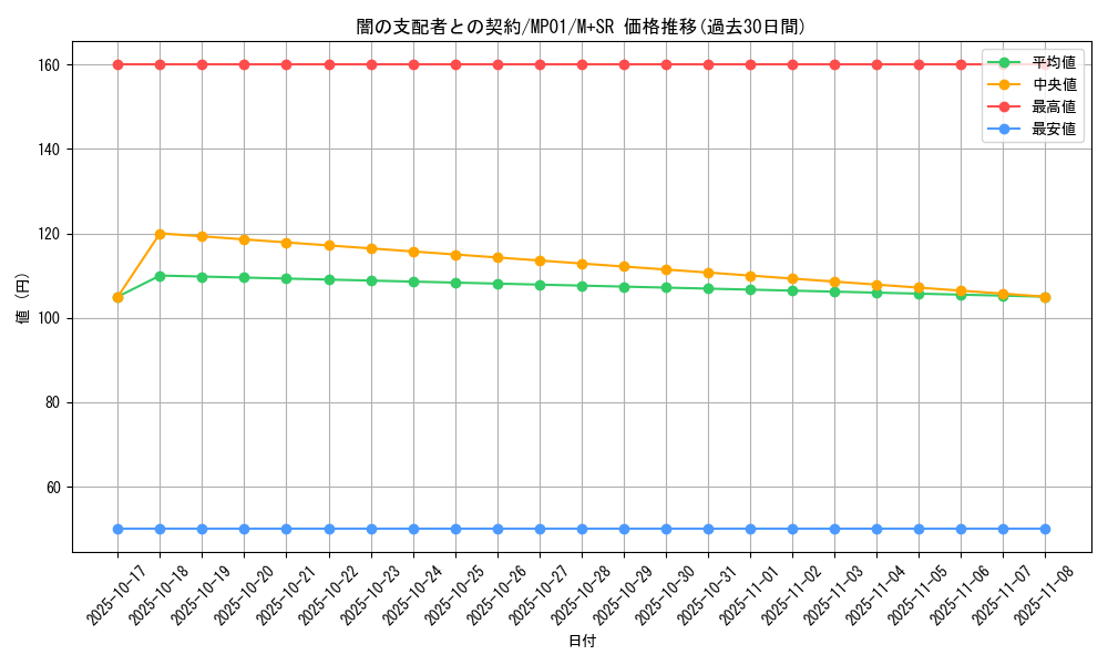 card_12062_series_14041_rarity_15489_graph
