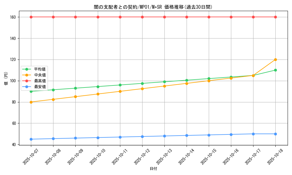 card_12062_series_14041_rarity_15489_graph