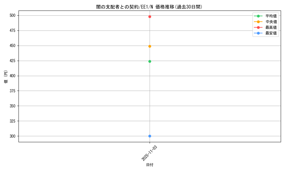 card_12062_series_29932_rarity_1_graph