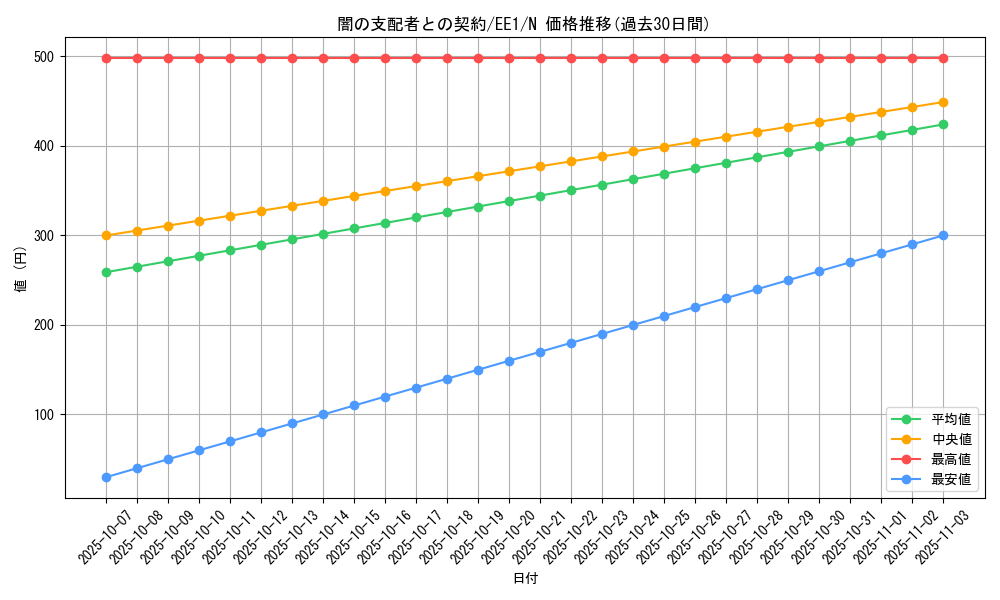 card_12062_series_29932_rarity_1_graph