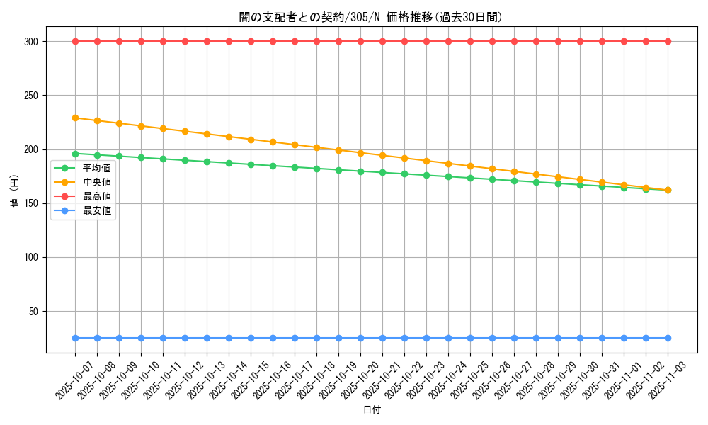 card_12062_series_29933_rarity_1_graph