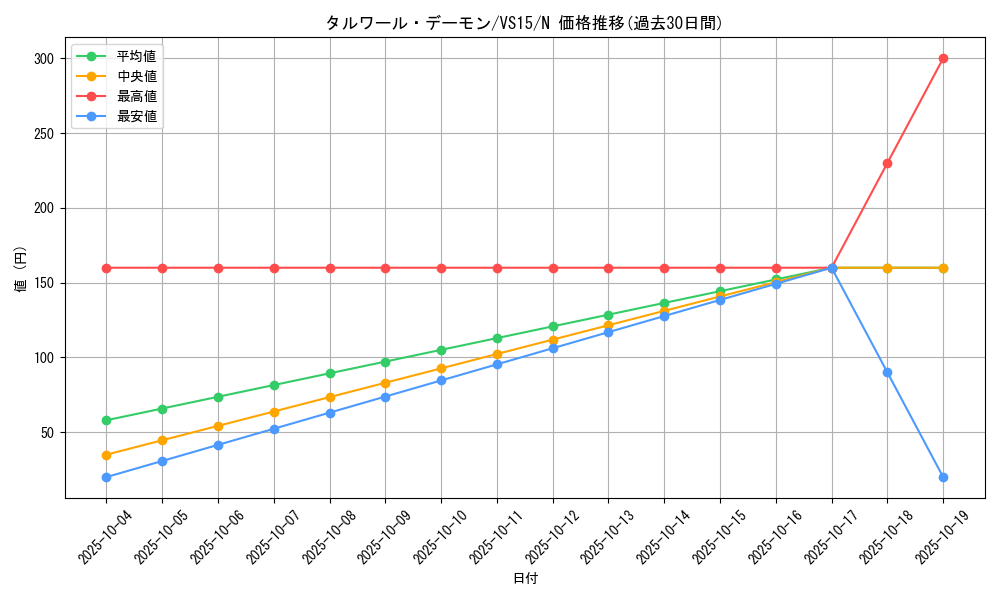 card_12065_series_15195_rarity_1_graph