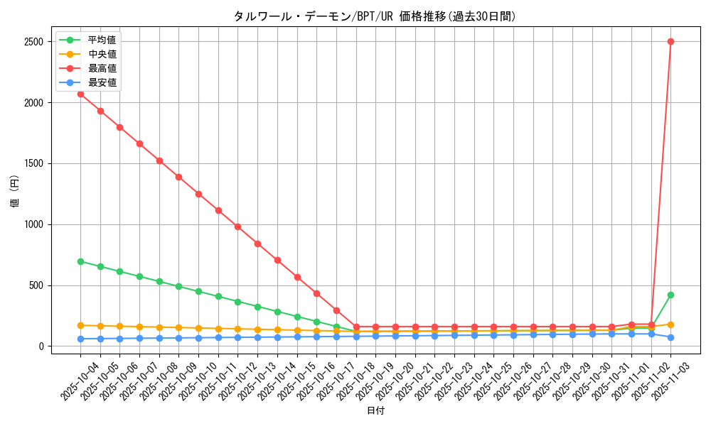 card_12065_series_30089_rarity_7_graph