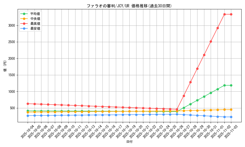 card_12066_series_30090_rarity_7_graph