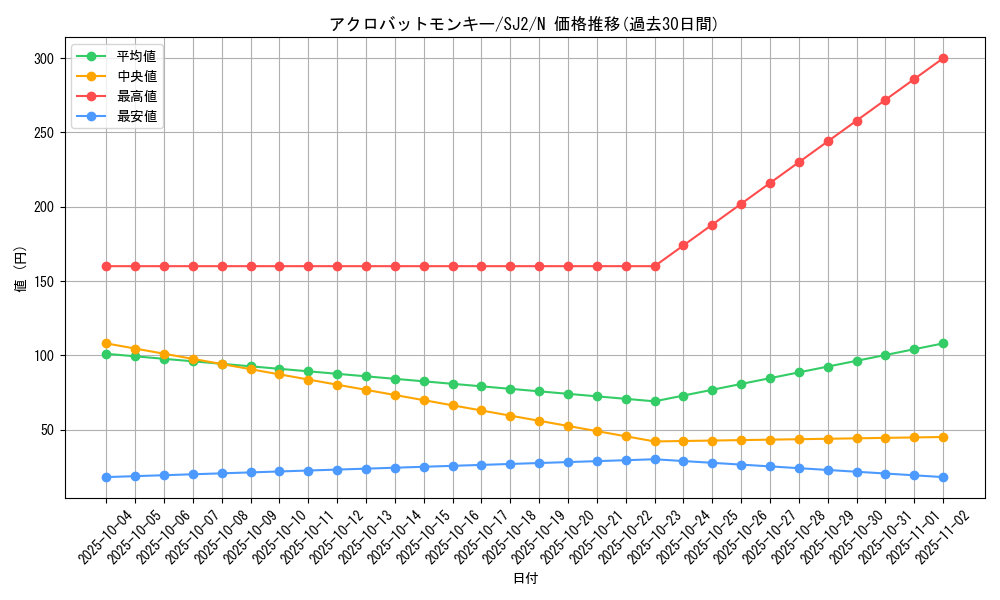card_12068_series_29423_rarity_1_graph