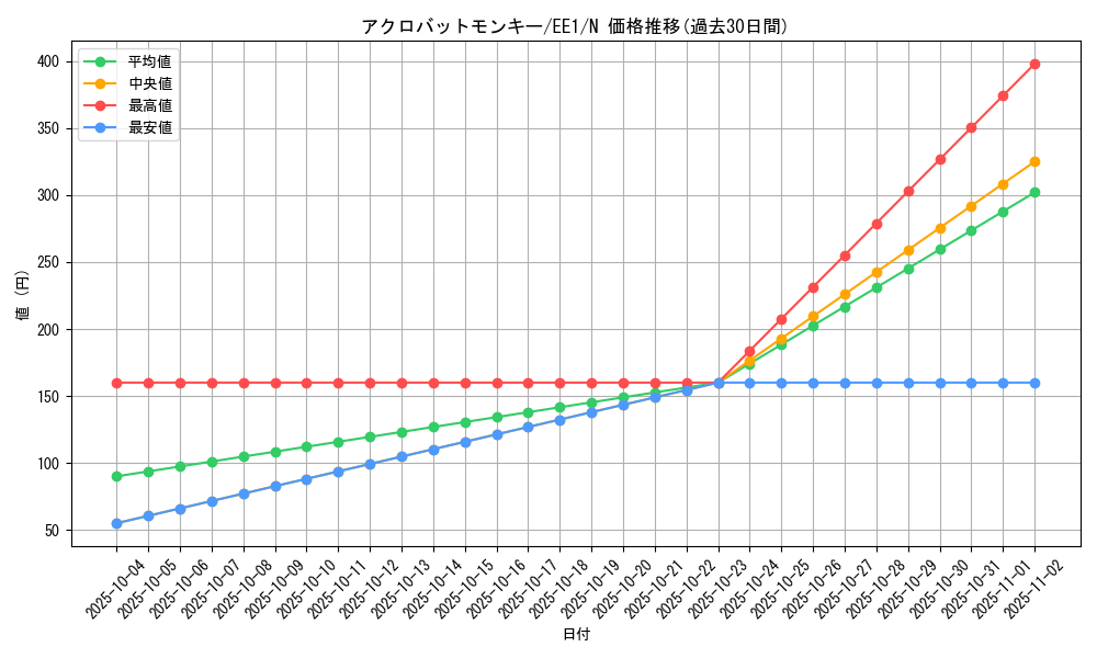 card_12068_series_29932_rarity_1_graph
