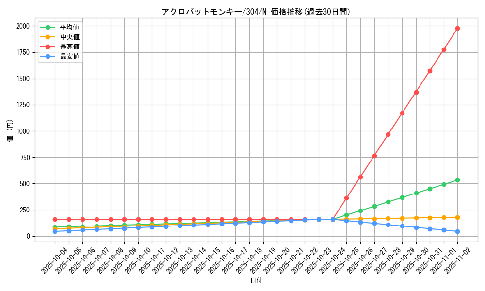 card_12068_series_30102_rarity_1_graph