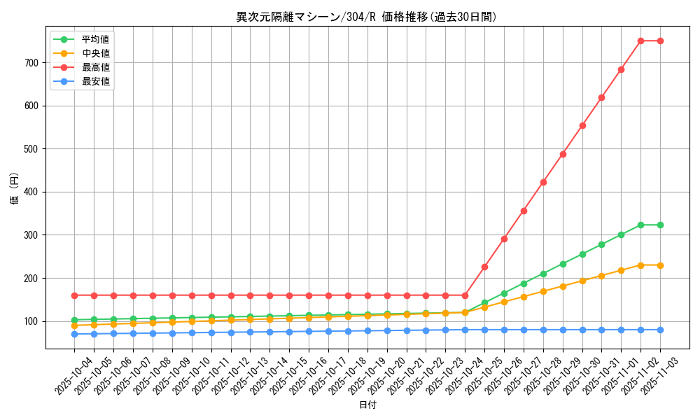 card_12069_series_30102_rarity_62_graph