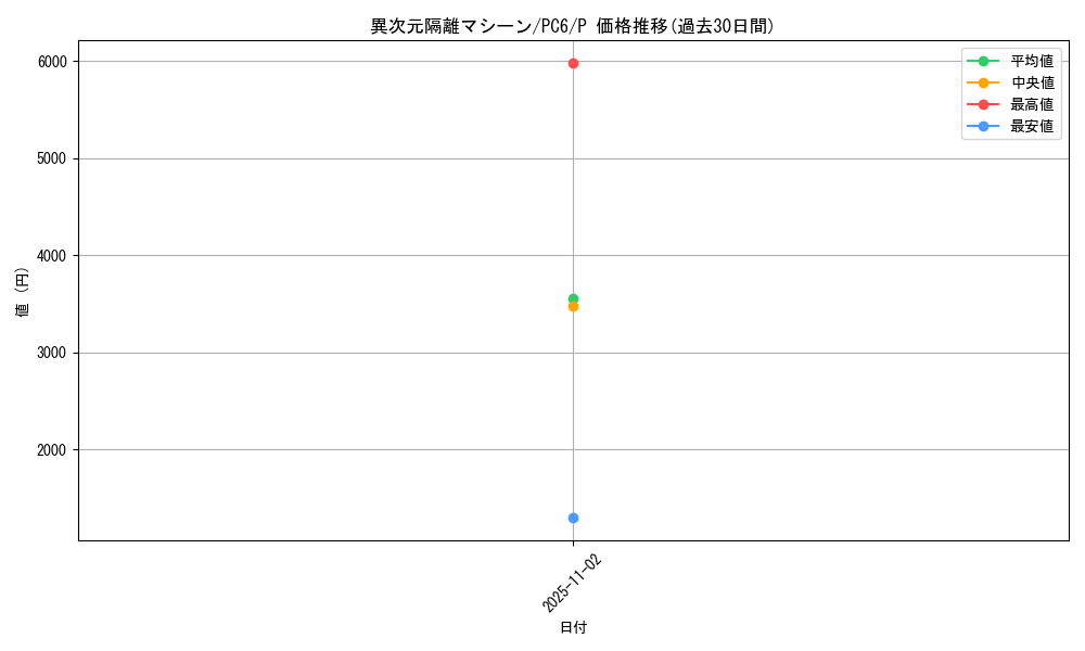 card_12069_series_30106_rarity_2_graph