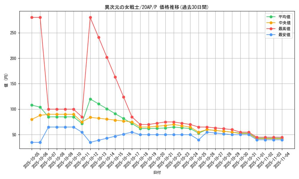 card_12070_series_12519_rarity_2_graph