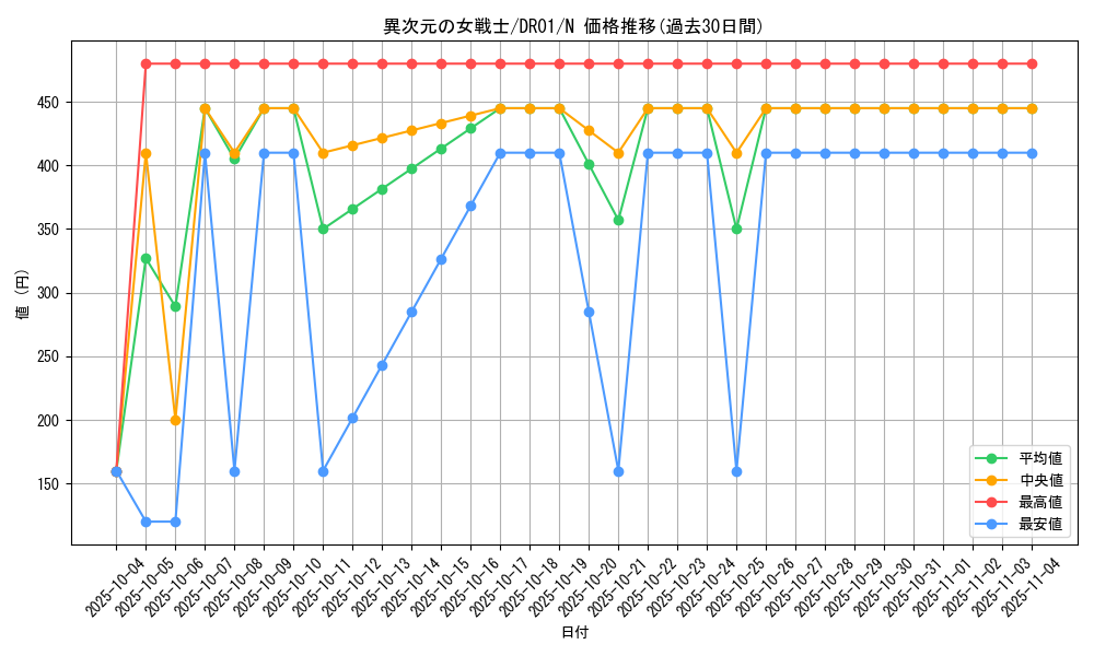 card_12070_series_16754_rarity_1_graph