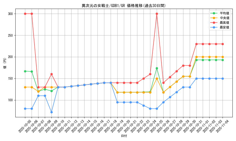 card_12070_series_19079_rarity_15190_graph