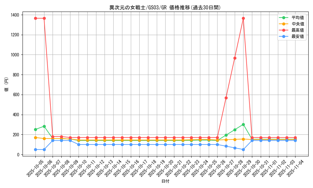card_12070_series_21533_rarity_15190_graph