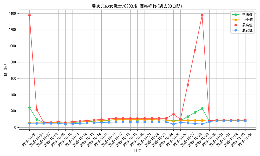 card_12070_series_21533_rarity_1_graph