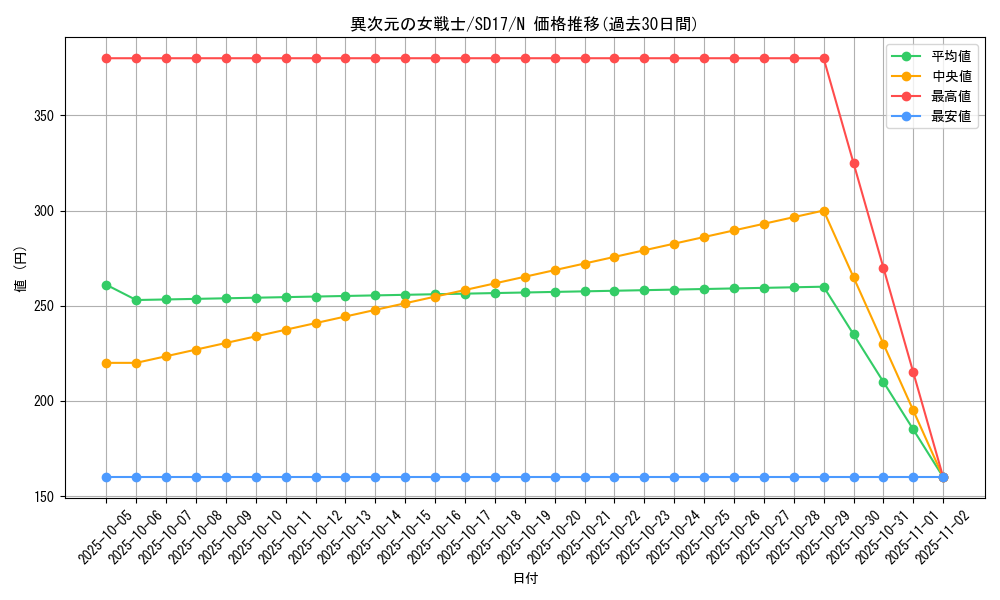 card_12070_series_22344_rarity_1_graph