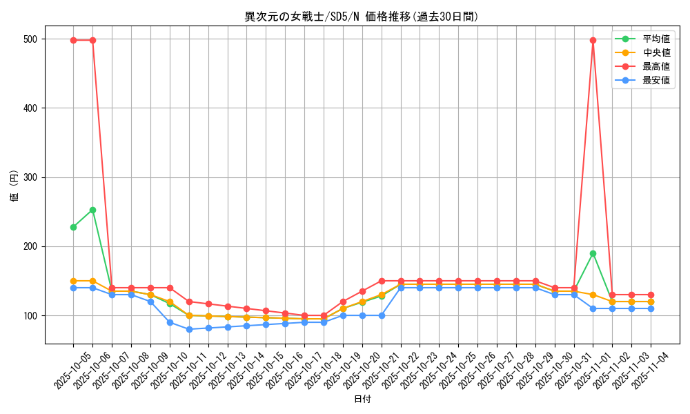 card_12070_series_27434_rarity_1_graph