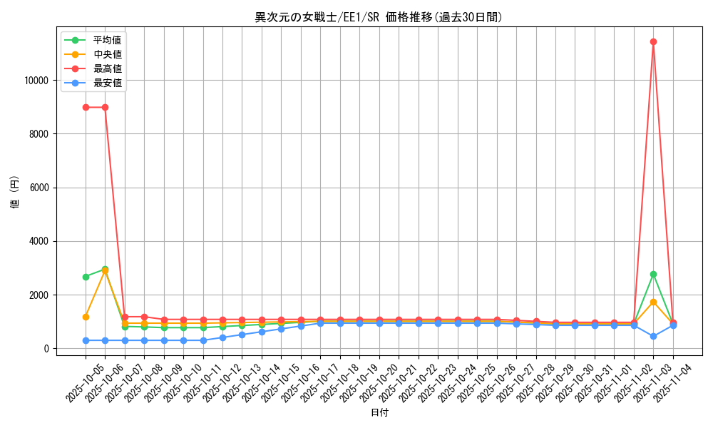 card_12070_series_29932_rarity_3_graph