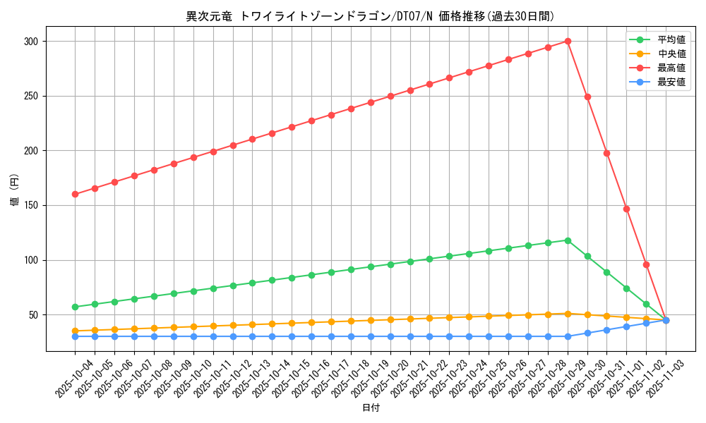 card_12071_series_21821_rarity_1_graph